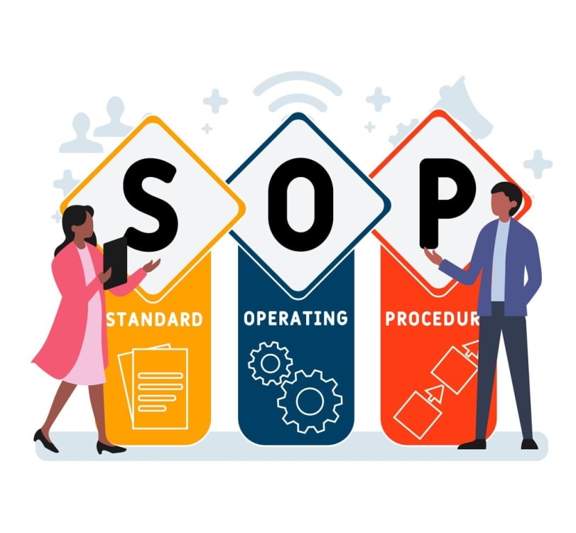 Real-world examples of effective SOP templates.