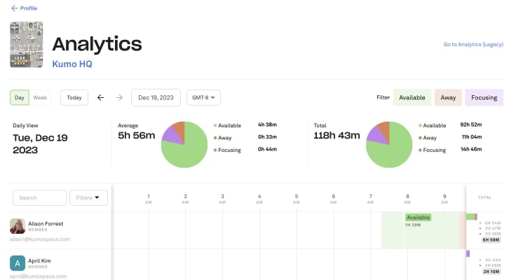 viewyourspaceanalytics