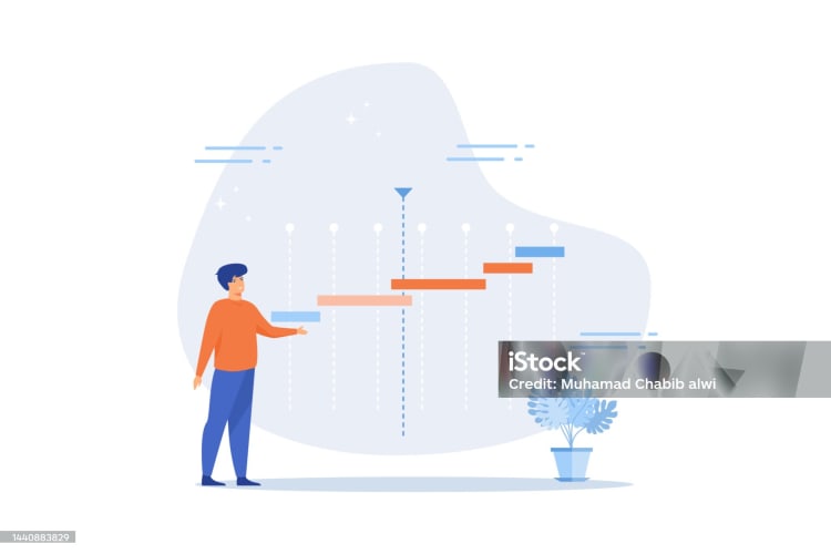 Project timeline or schedule