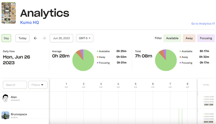 Time-tracking-and-blocking -apps