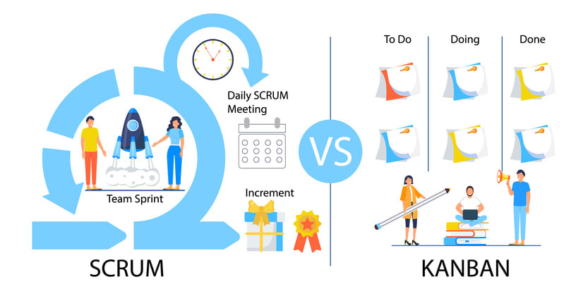 Scrum framework scheme illustration