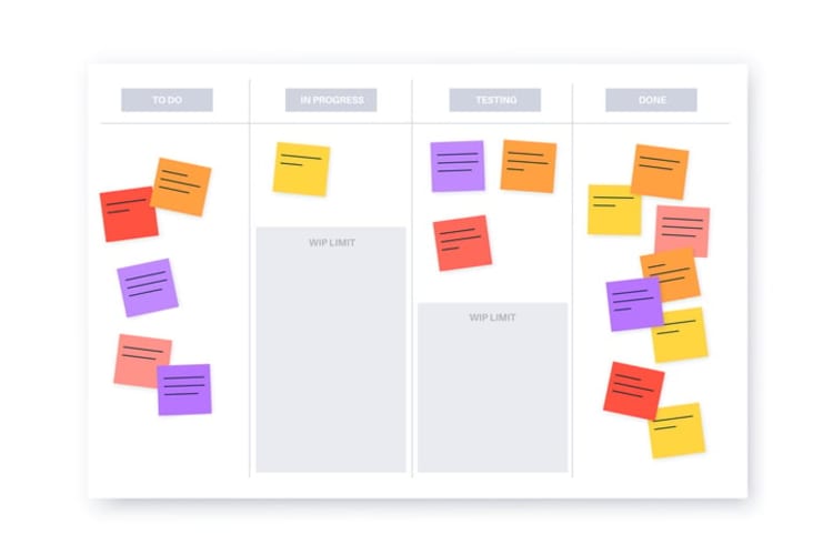 Understanding-Kanban -boards