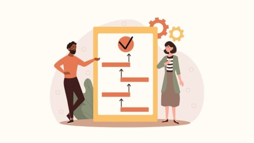 Preview image for post: What Is a Performance Improvement Plan?